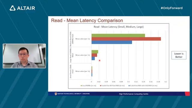 Application I/O Profiling for HPC Clusters at Nanyang Technological University смотреть онлайн