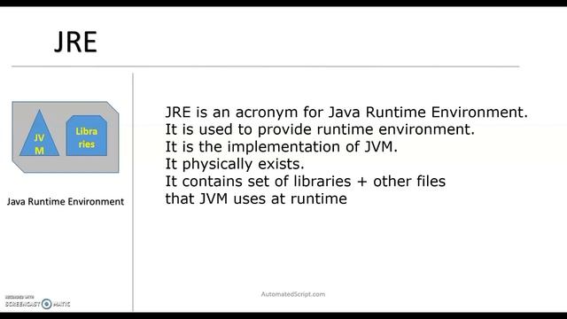 Difference & What is JVM, JRE & JDK смотреть онлайн