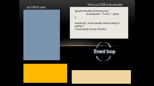 What is an Eventloop смотреть онлайн