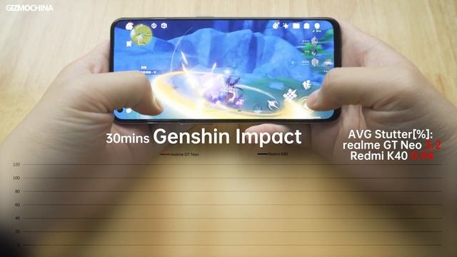 realme GT Neo Full Review: The first phone with MTK Dimensity 1200 смотреть онлайн