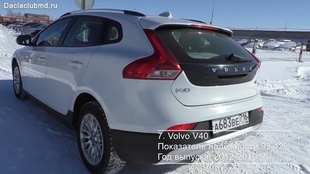САМЫЕ НАДЕЖНЫЕ АВТО С ПРОБЕГОМ В 2023 ГОДУ. ТОП-10 ПОДЕРЖАННЫЕ АВТОМОБИЛИ (Б/У) смотреть онлайн