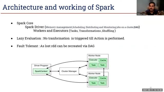 What is Apache Spark | Get Started with Apache Spark for Data Engineering | Abhinav | AntWak смотреть онлайн