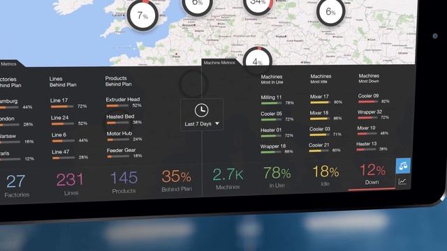 Industry 4.0 with Oracle IoT Production Monitoring Cloud смотреть онлайн