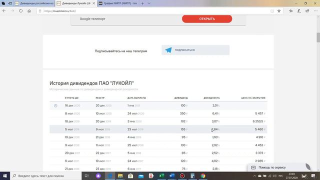Дивидендные акции - Что это такое? Откуда берутся дивиденды и как их получить? смотреть онлайн