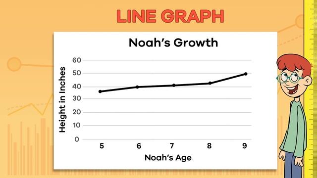Graphs for Kids | Learn all about basic graphs смотреть онлайн