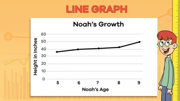 Graphs for Kids | Learn all about basic graphs