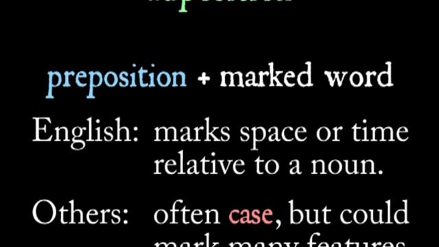Grammar of Words: Particles (Lesson 6 of 7) смотреть онлайн