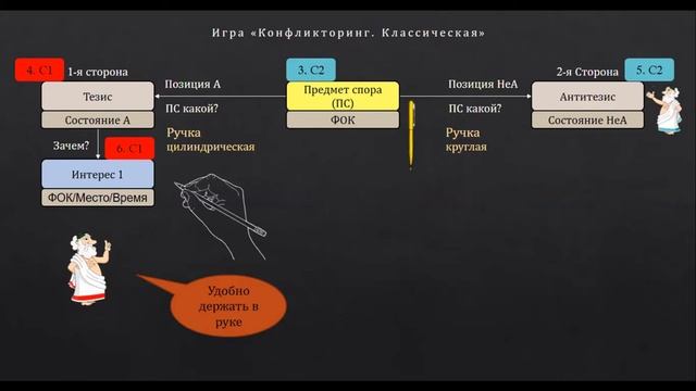 Игра в алгоритм решения конфликтов Конфликторинг и конструктор задач ТРИЗ. Переговоры. Медиация смотреть онлайн