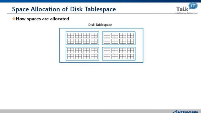 3 7 Altibase Architecture Disk Tablespace смотреть онлайн