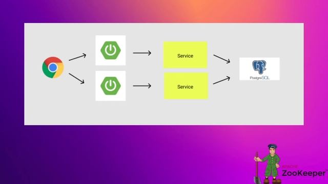 What Is Apache ZooKeeper смотреть онлайн