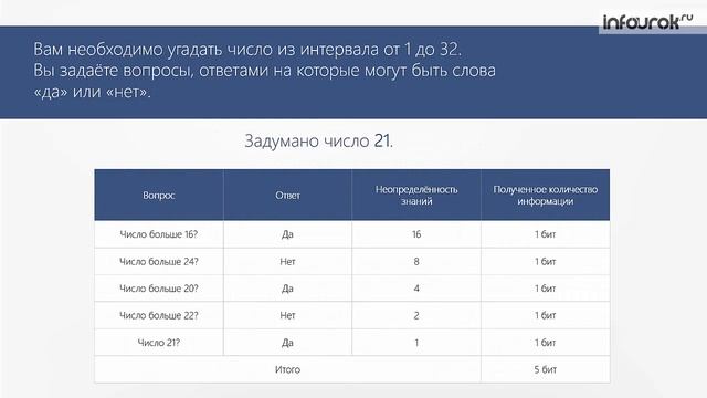 Измерение информации Содержательный подход 10 класс 1 Информатика 10 11 класс #4 Инфоурок смотреть онлайн