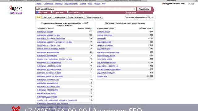 SEO разборка #192 | Дед Мороз и Снегурочка СПб | Анатомия SEO смотреть онлайн