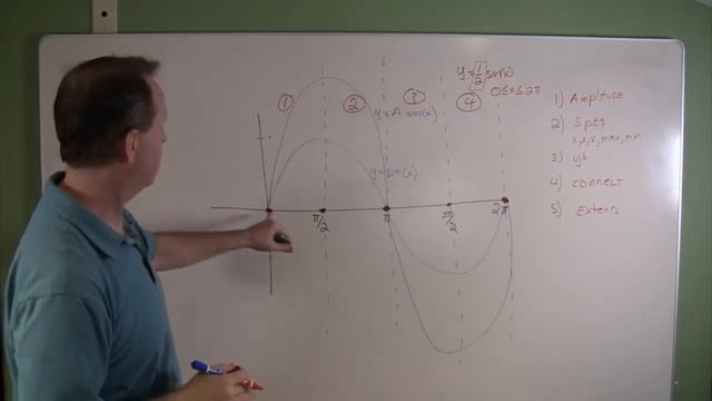 Graphing Variations of y = sin x смотреть онлайн