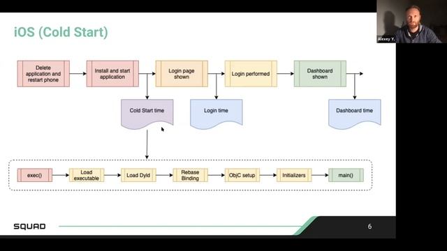 Performance Testing for Mobile Devices, Alexey Yuryev, SDET смотреть онлайн
