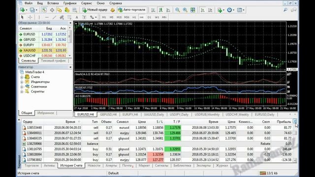 Форекс торговля онлайн 73 - Как отработать просадку? смотреть онлайн
