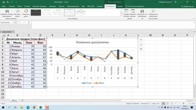 Построение диаграмм план факт в табличном процессоре MS Excel смотреть онлайн