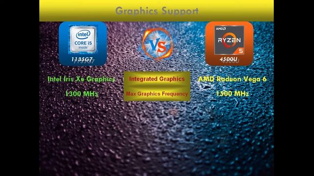 Intel i5 11th gen 1135G7 vs AMD Ryzen 5 4500u| Laptop Processor Comparison смотреть онлайн