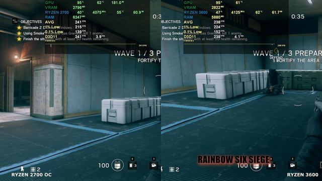 Ryzen 2700 OC vs Ryzen 3600 Gaming Performance Test смотреть онлайн