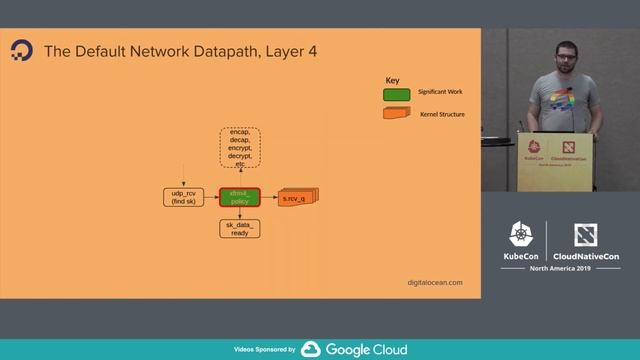 Understanding and Troubleshooting the eBPF Datapath in Cilium - Nathan Sweet, DigitalOcean смотреть онлайн
