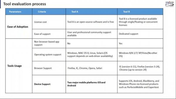 How to choose the right test automation tool Webinar by Pratham Software