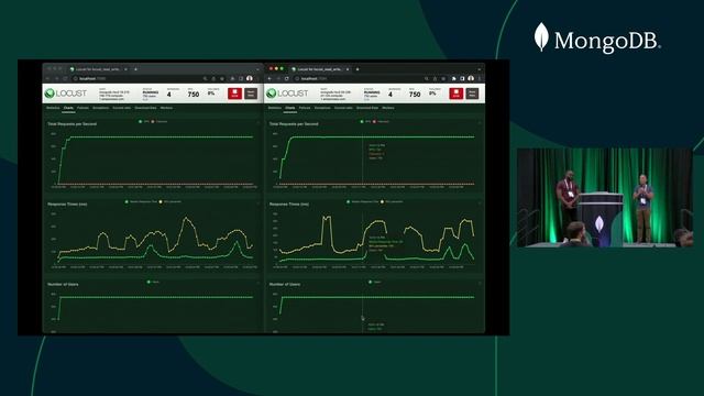 Lower Impact Scale-In and Scale-Out for Sharded Clusters (MongoDB World 2022) смотреть онлайн