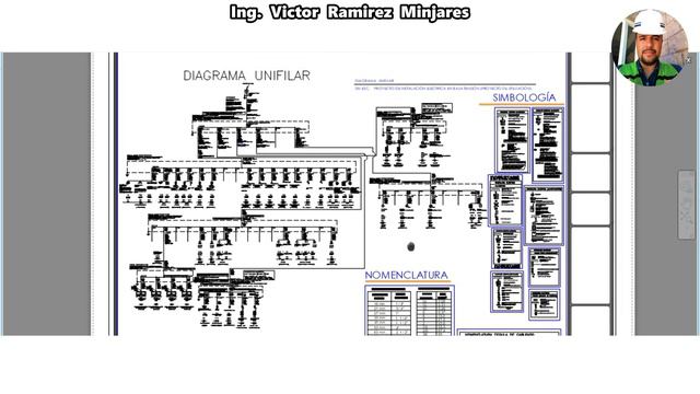 Diagramas Unifilares, Cuadros de Cargas y Lista de Materiales PROYECTO ELÉCTRICO Edificio смотреть онлайн