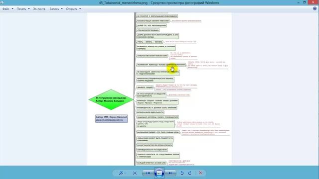 45 татуировок менеджера [Лучшие бизнес книги в мм формате] смотреть онлайн