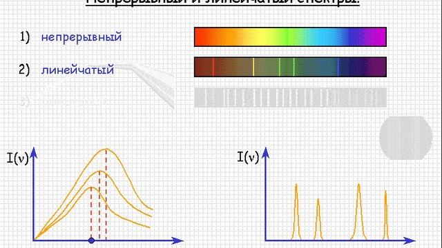 Атомная физика. Непрерывный и линейчатый спектры смотреть онлайн