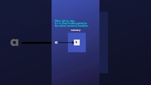 Memory management in #python смотреть онлайн