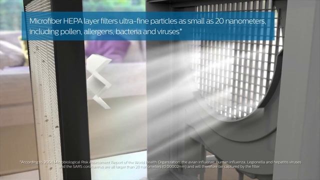 Philips Air Combi - Luftrenare och luftfuktare смотреть онлайн