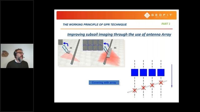 3rd Training | Radar Technologies: An Overview on Ground Penetrating Radar (GPR) and Ground-Based.. смотреть онлайн