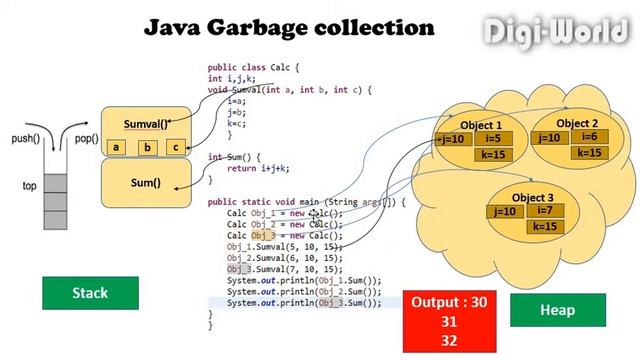 Java Tutorial for Beginners - Garbage Collection ( Part - 17 ) смотреть онлайн