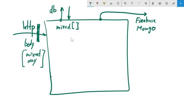 Flow: Типизация Node.js смотреть онлайн