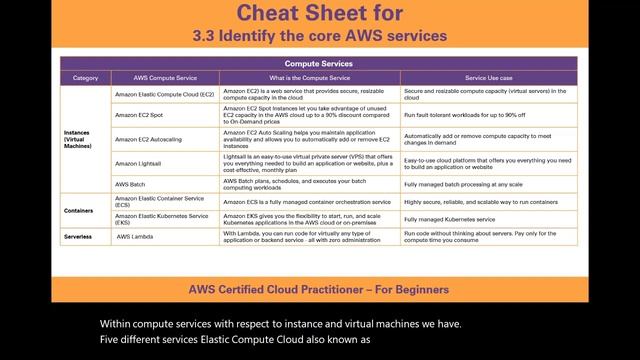 2021 Free Cheat Sheet Domain 3 Technology for AWS Certified Cloud Practitioner Exam Updated content смотреть онлайн
