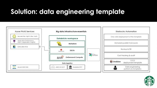 Retail Therapy Session смотреть онлайн