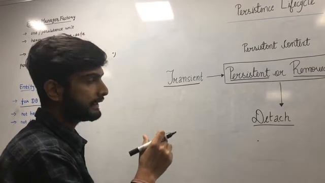 Hibernate with JPA Introduction смотреть онлайн