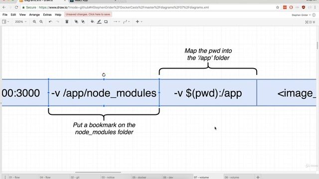 docker working directory volume смотреть онлайн