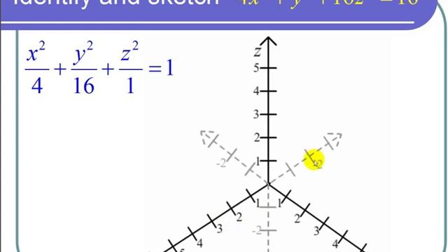 Identifying and Sketching an Ellipsoid смотреть онлайн