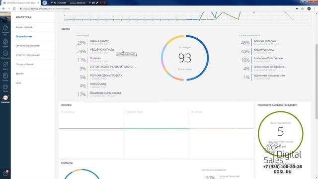 Аналитика в AmoCRM I Используем функционал AmoCRM по максимуму