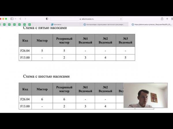 Настройка контроллера Aikon PD ES