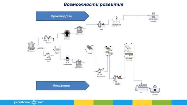День открытых дверей Простоев нет Презентация 1 Введение смотреть онлайн
