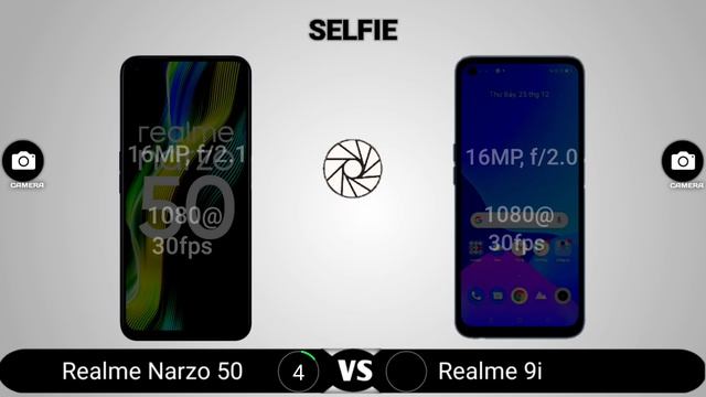 Realme Narzo 50 vs Realme 9i смотреть онлайн