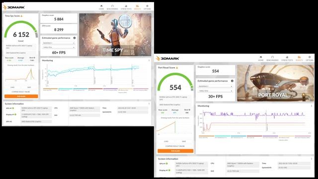 Review Laptop Gamer Dell G15 Full HD AMD Ryzen 7 5800H- 8GB- 512GB SSD NVIDIA GeForce RTX 3050 TI смотреть онлайн