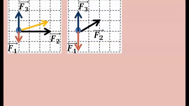 Тренировочные задания по теме: 