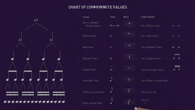 Mastering the Fundamentals of Rhythm: An Introduction to Rhythmic Values in Music смотреть онлайн