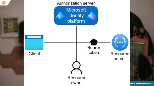 .NET 2022 Rewind - Everything Awesome For Developers смотреть онлайн