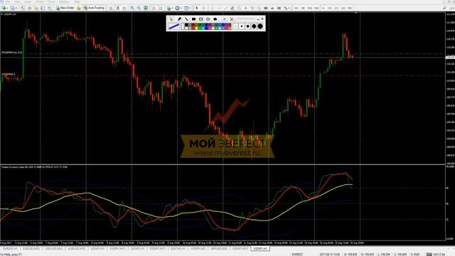 Индикаторы Форекс - TradersDynamicIndex(TDI) | Подробный разбор смотреть онлайн