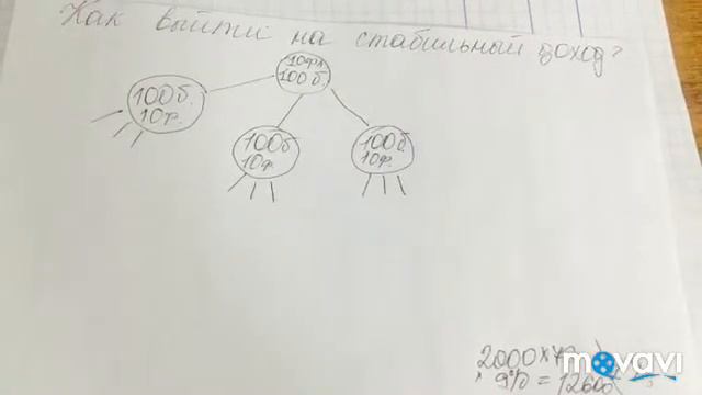 Как сделать быстрый старт в компании Essens? смотреть онлайн