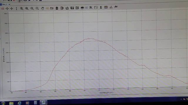 Video09 Incandescent Bulb Spectrum converted смотреть онлайн