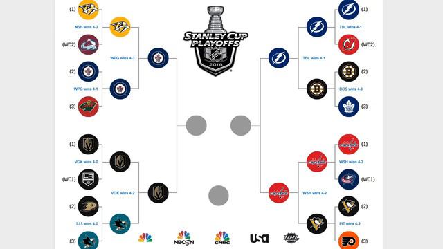 Кубок Стенли Прогноз финалов конференций Винипег Джетс Вегас Годен Найтс Вашингтон Кэпиталз Тампа Б смотреть онлайн